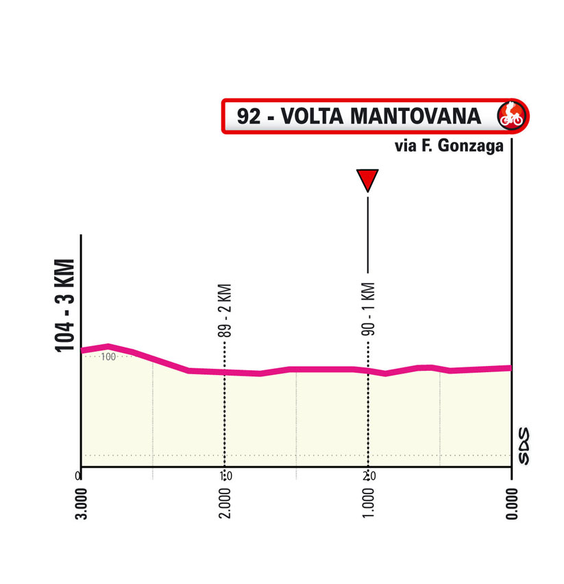 Ultimo KM/Last KM Stage 2 Giro d’Italia Women 2024