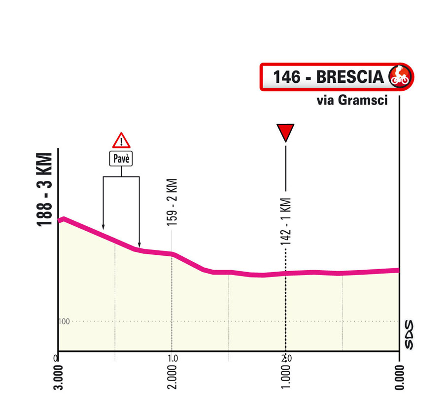 Ultimo KM/Last KM Stage 1 Giro d’Italia Women 2024