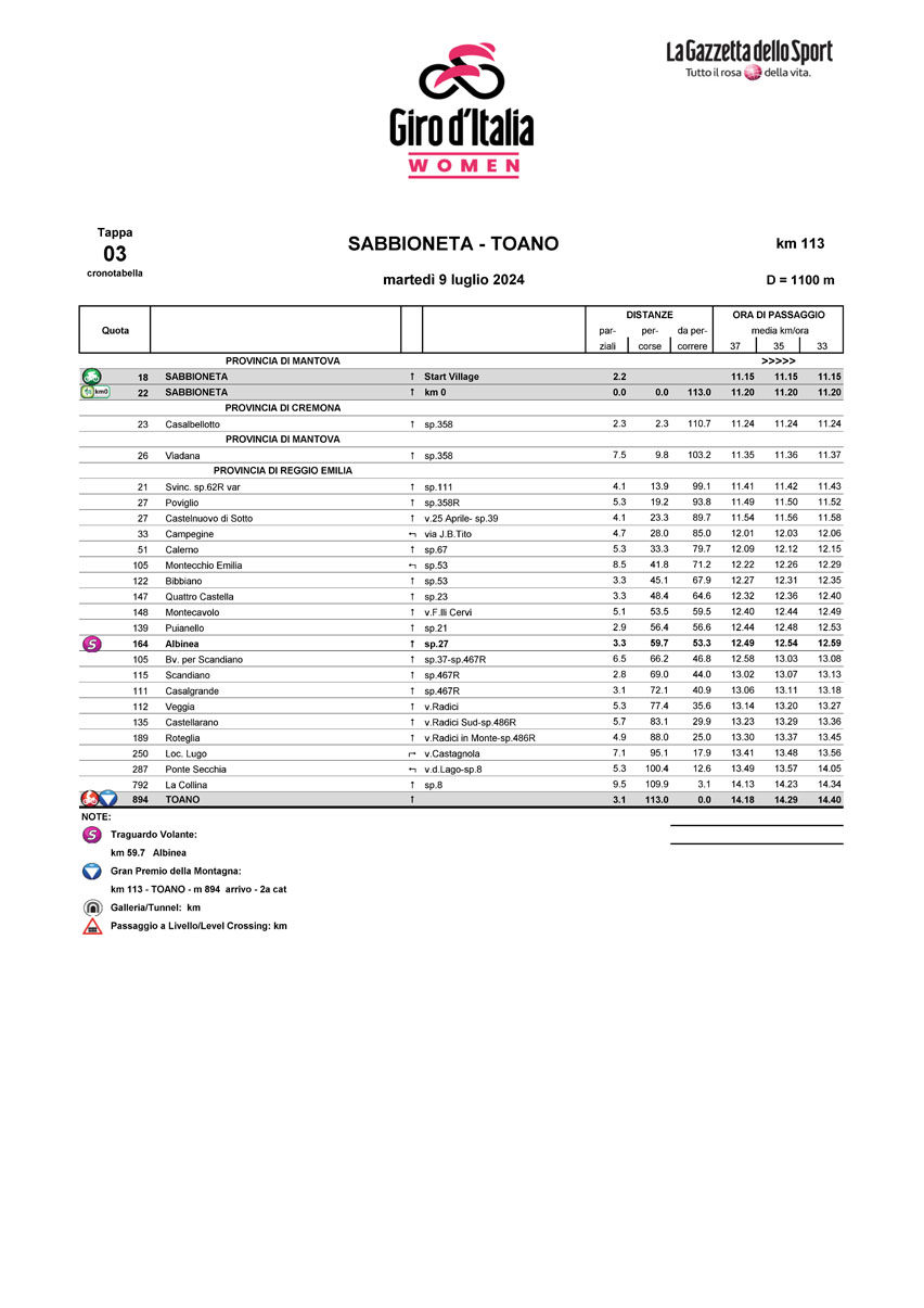 Cronotabella/Itinerary Stage 3 Giro d’Italia Women 2024