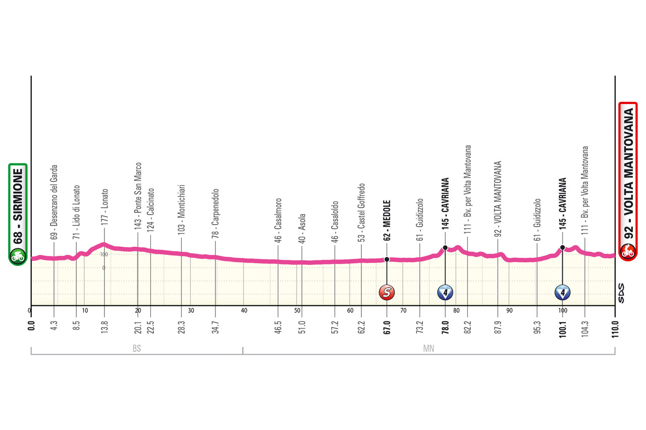 Altimetria/Profile Stage 2 Giro d’Italia Women 2024